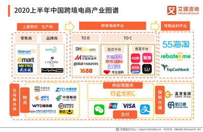 破浪前行 2020上半年中國跨境電商平臺運營的變革與趨勢
