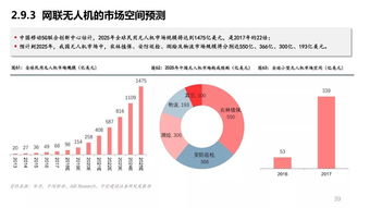 微會動微信現場互動 5G應用之全球趨勢前瞻與電子商務平臺的運營變革