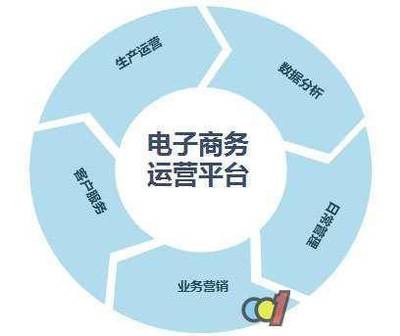 云品倉開店全攻略 從入門到精通的電商運營之道